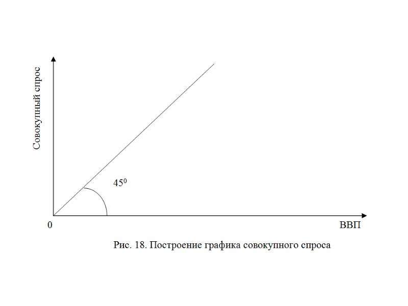 Виды спроса на рабочую силу. Спрос на землю график. Гос расходы совокупный спрос графики. Построить на графике совокупный спрос. Совокупный износ аддитивная модель.