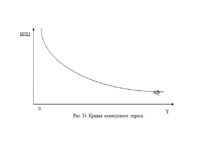 Реферат: Совокупный спрос и предложение 4