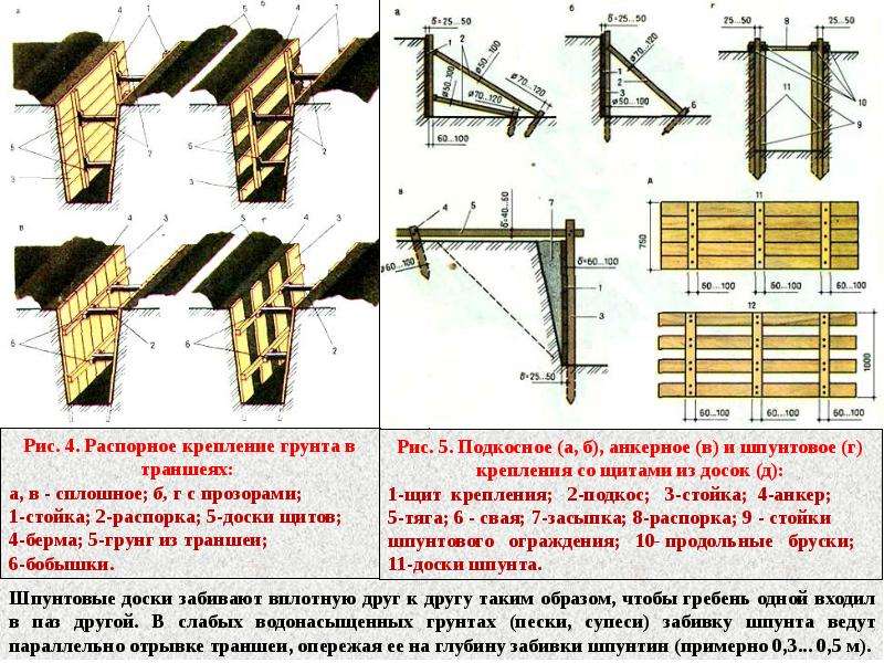 Земляные работы презентация