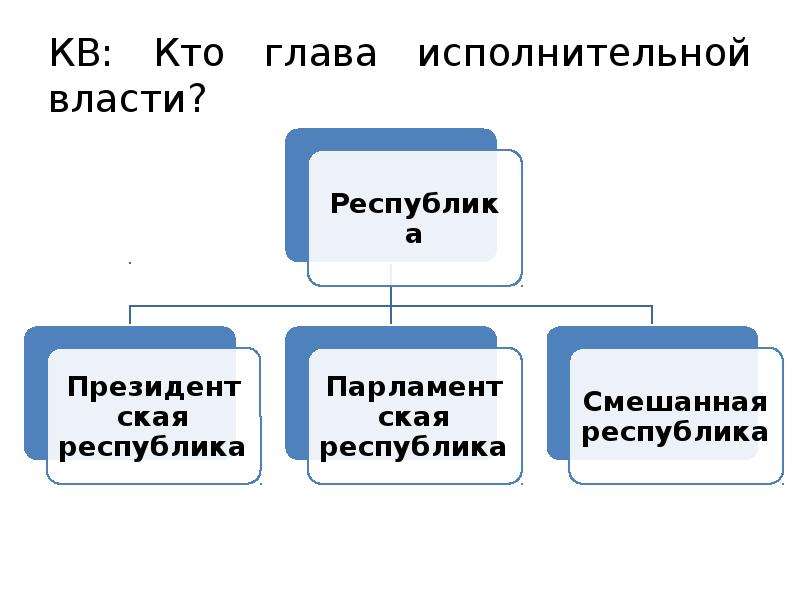 Глава исполнительной. Кто глава исполнительной власти. Исполнительная власть в политологии. Кто является главой исполнительной власти. Руководитель исполнительной власти.