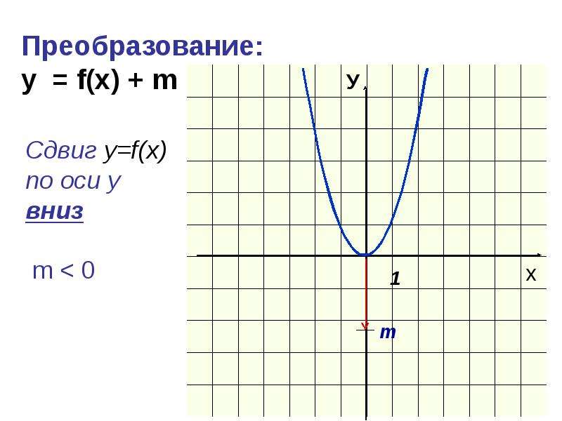 Преобразование графика квадратичной функции 9 класс презентация