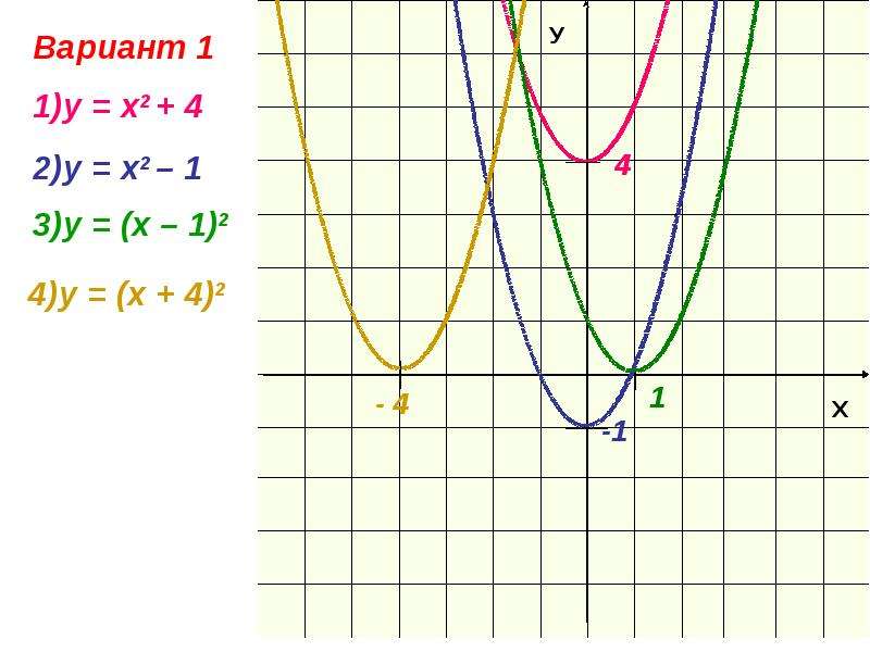 Преобразование графика квадратичной функции 9 класс презентация