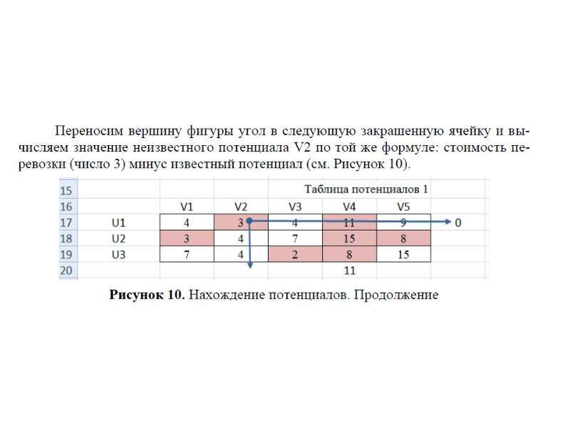 Транспортные задачи тест. Транспортная задача формула. Транспортная задача на 3 итерации. Транспортная задача со значениями в уголке.