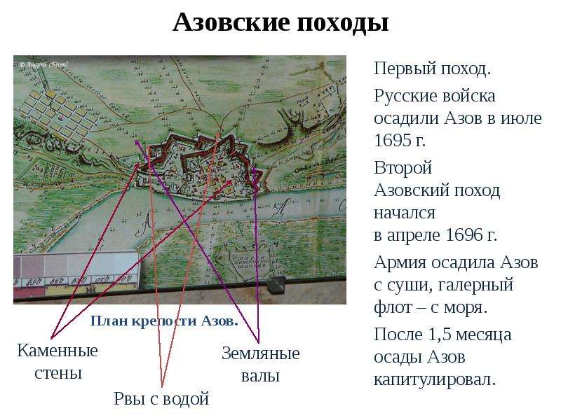 Азовское сидение карта