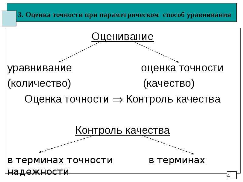 Оцени правильность