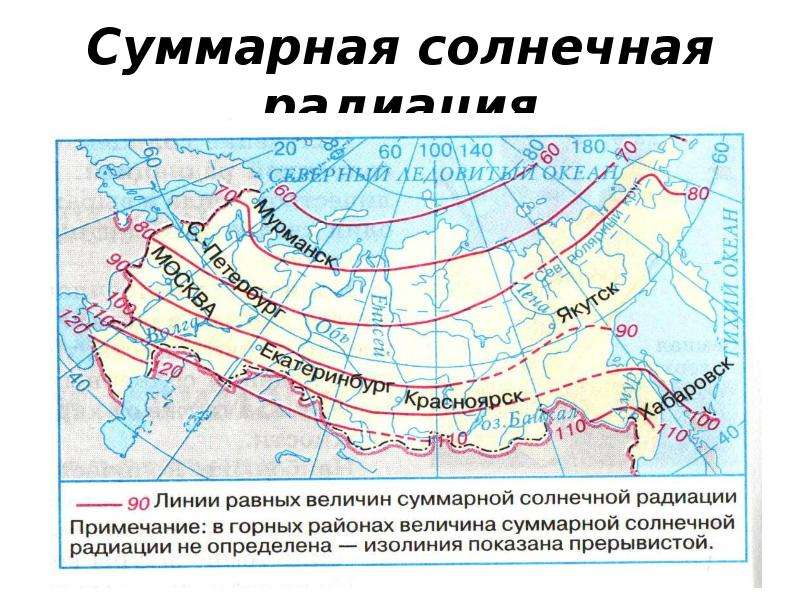 Закономерности распределения суммарной радиации