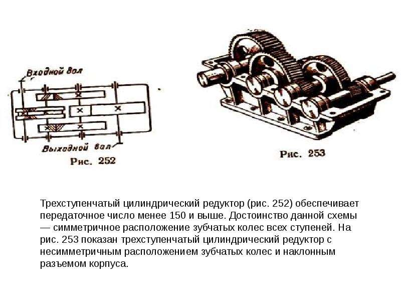 Составьте схемы редукторов по типу ступеней