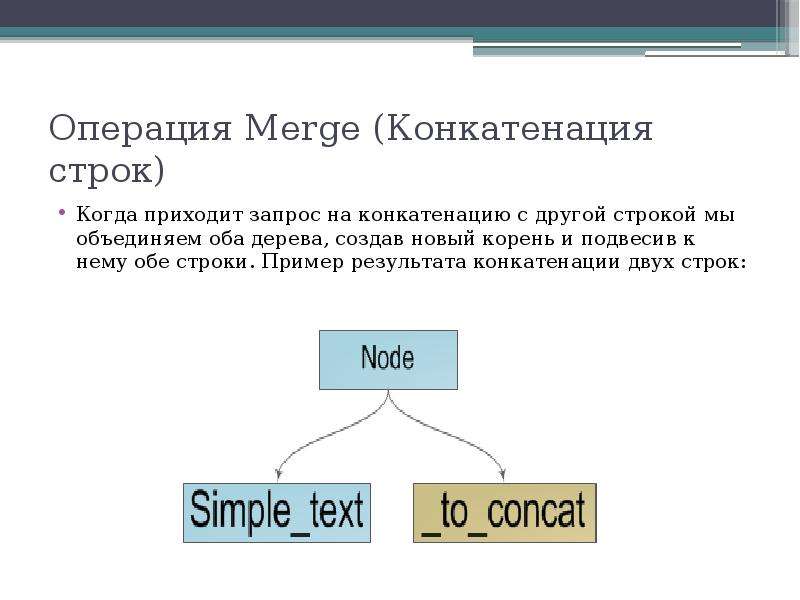 Оба соединить. Конкатенация пример. Конкатенация строк пример. Операция конкатенации. Операция merge.