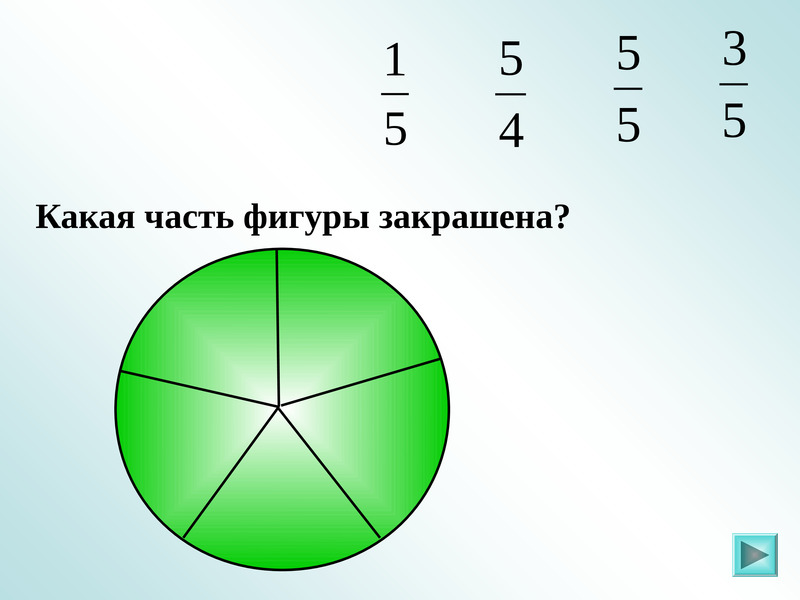 Презентация дроби обыкновенные дроби