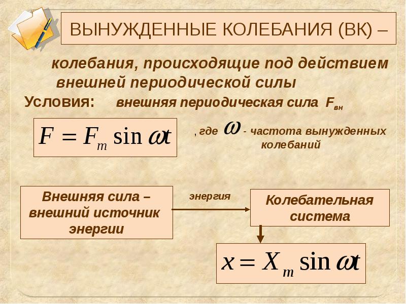 Вынужденные колебания презентация