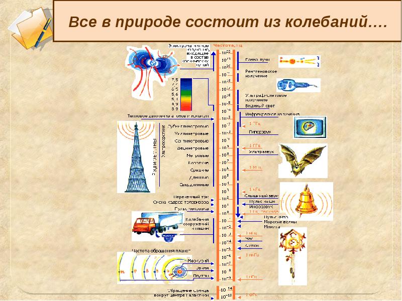 Механические колебания тест 9. Плакат механические колебания и волны. Механические колебания и волны. Звук