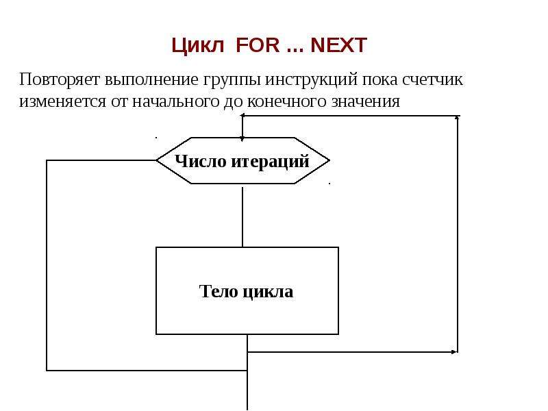 Запишите слово пропущенное в схеме формы циклическая структурная сезонная фрикционная