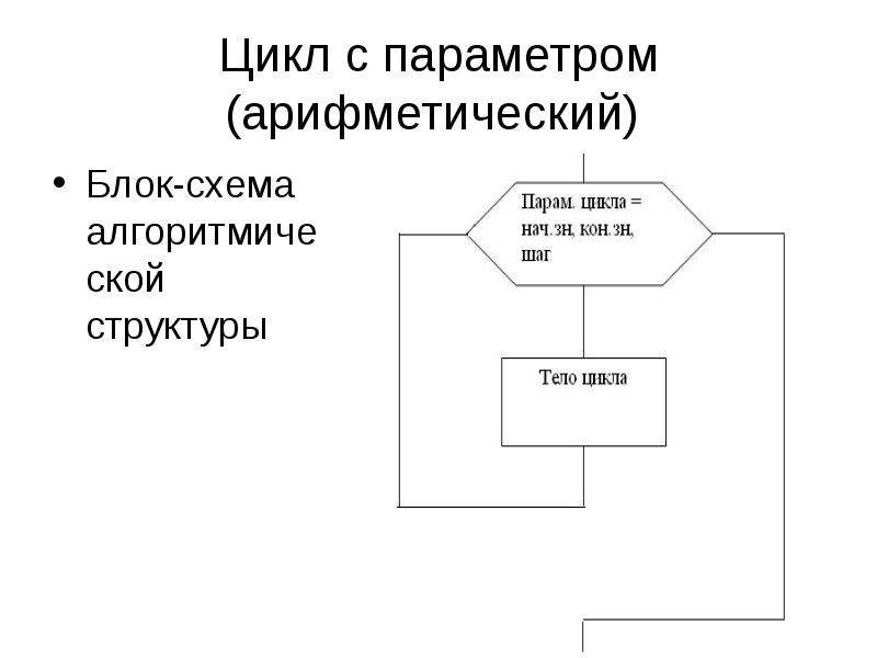 Циклическая структура. Блок схема Арифметический блок. Схема циклической структуры. Konkret арифметические блоки. Линуйгвп блок схемы в арифметическом блоке.