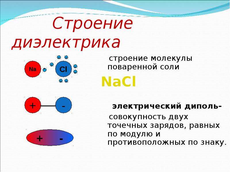 Диэлектрики 10 класс