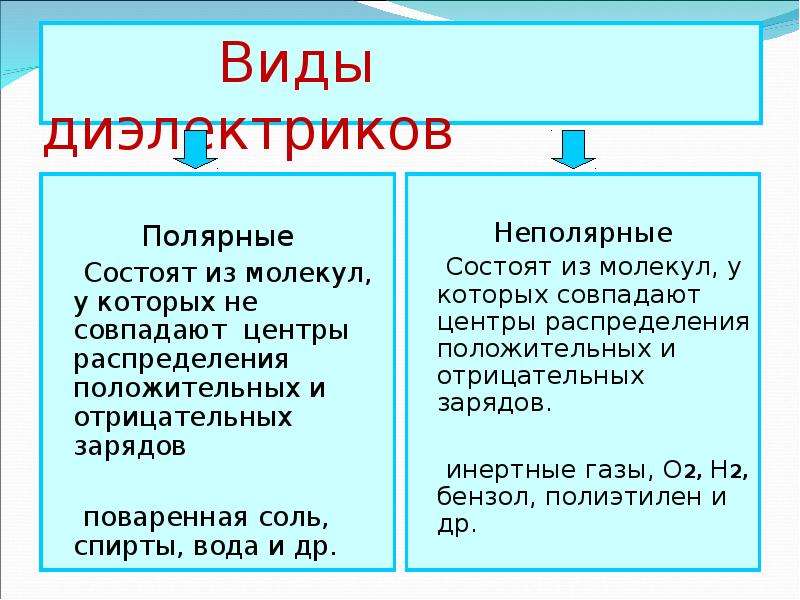 Виды диэлектриков