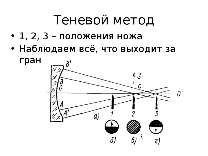 Нарисуй свою мечту аберрация текст