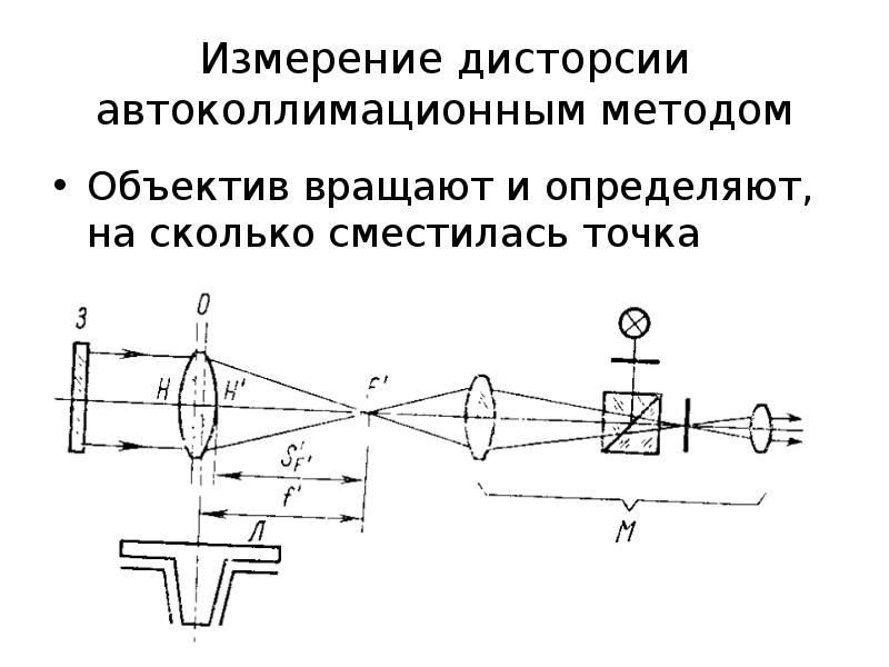 Оптическая система оборудования