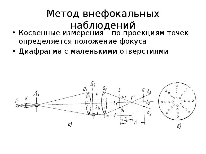 Про метод