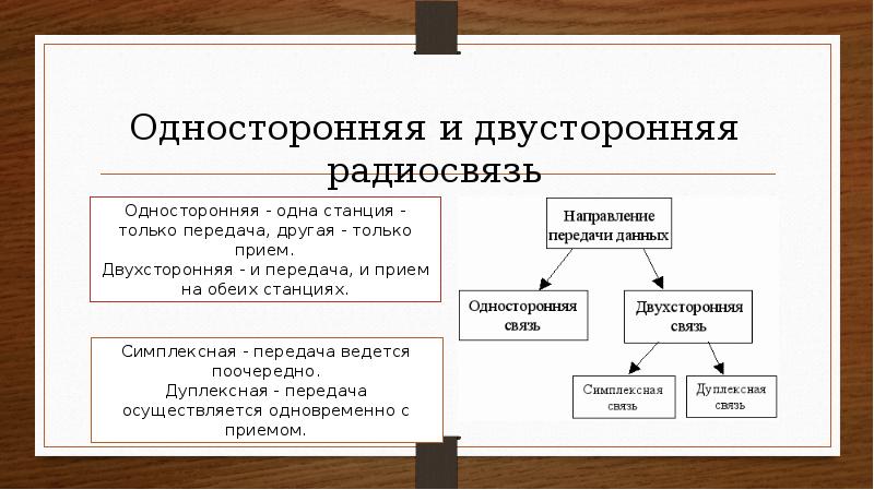 Схема вариационной формы