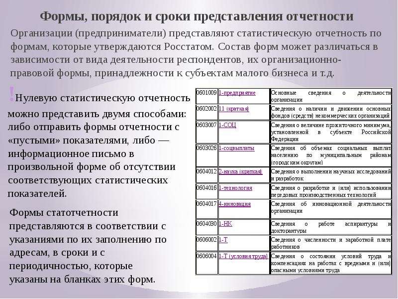 Содержание формы 1. Формы отчетности. Предоставление отчетности виды. Порядок и сроки составления отчетности.