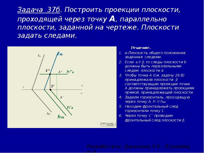 Задают плоскость две