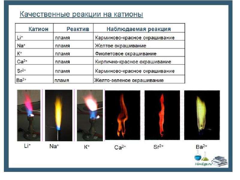 Реакция на фару