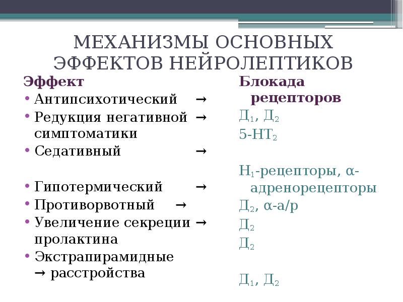 Нейролептики и антидепрессанты в чем разница