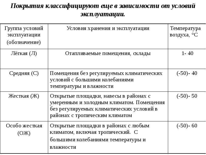 Какие условия эксплуатации. Группа условий эксплуатации 6. Настил Андерсон классификация.