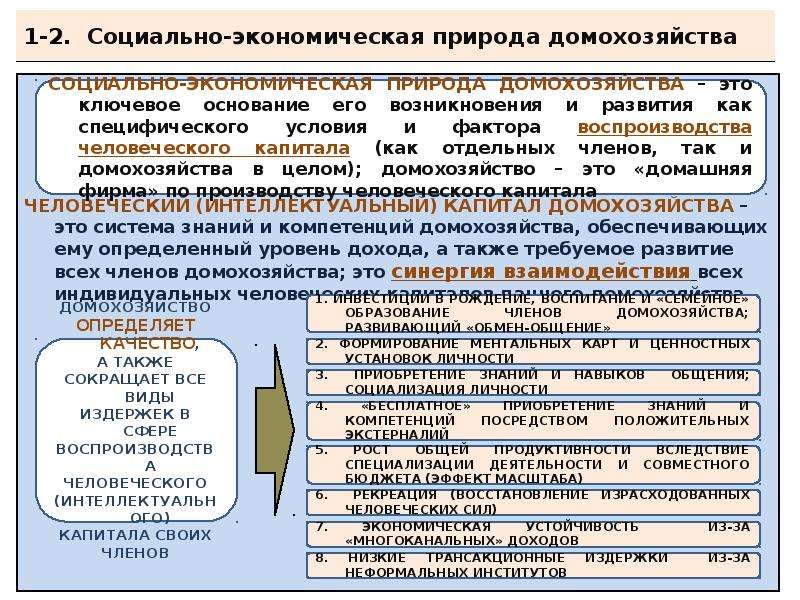 Анализ природных и экономических условий