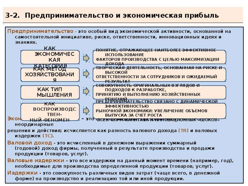 Фактором производства является предпринимательский доход. Прибыль предпринимательства. Предпринимательство и предпринимательский доход. Прибыль предпринимательской деятельности. Доход с предпринимательской деятельности.