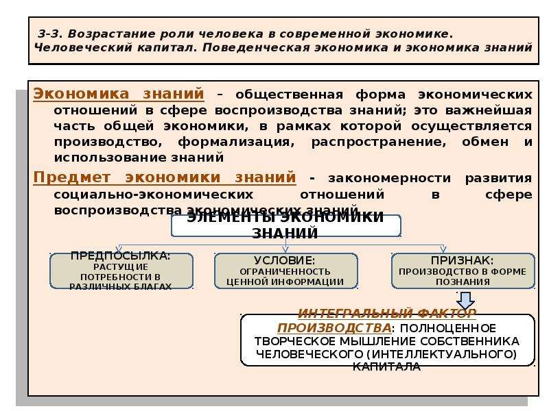 Роль экономики в современной экономике. Роль человека в экономике. Экономические роли человека.