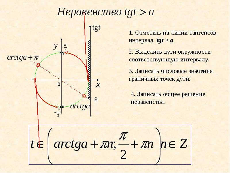 Уравнения тангенс х равен а презентация