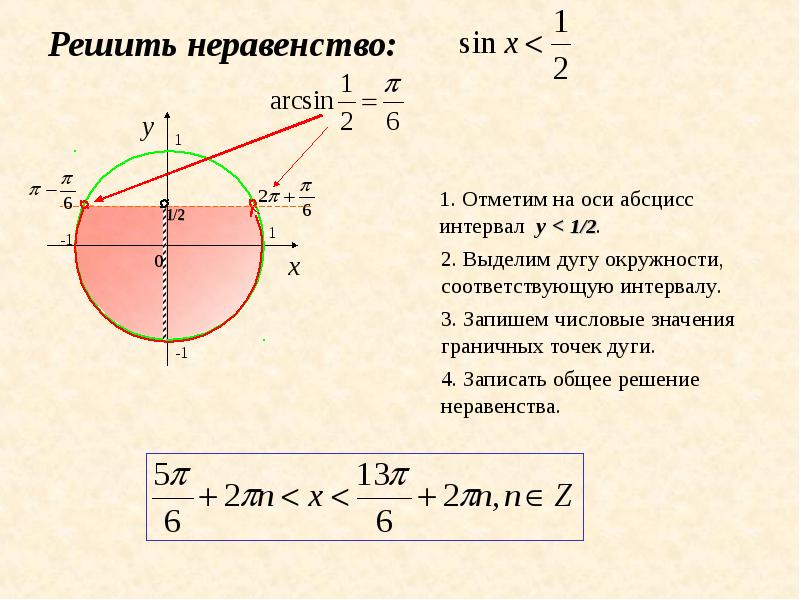 Решить неравенство sin x 3 2. Решение тригонометрических уравнений методом неравенств. Решение неравенств синус. Cos x >a решение неравенства. Формулы для решения тригонометрических неравенств.