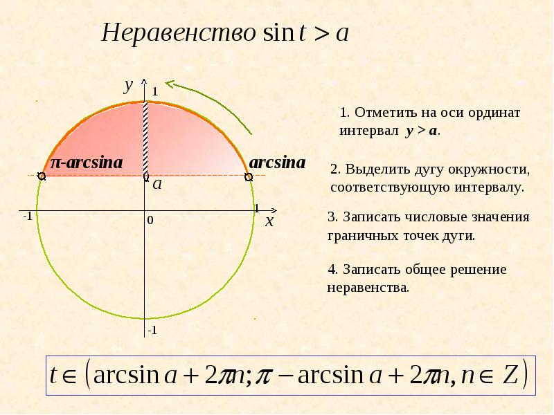 Презентация тригонометрические неравенства 10 класс колягин