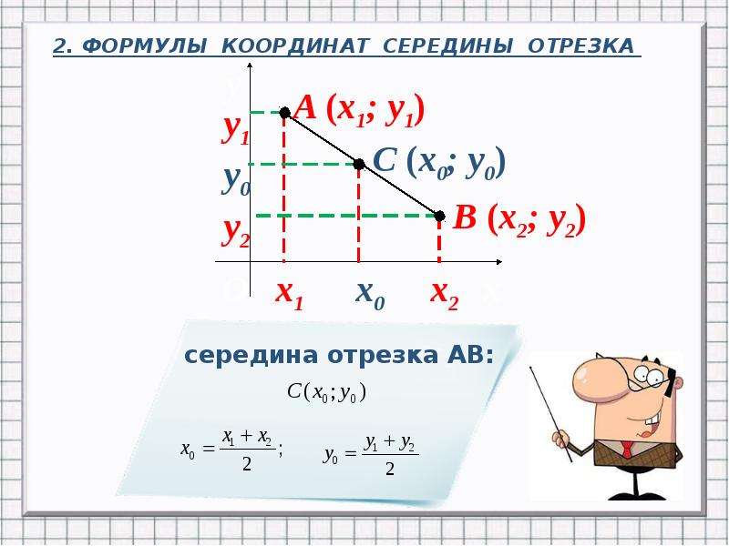 Метод координат на плоскости 8 класс презентация