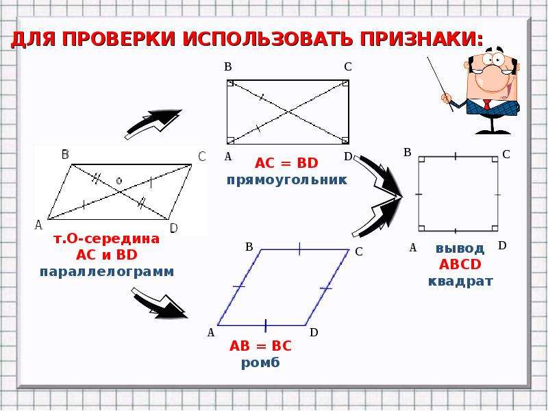 Декартовы координаты на плоскости 8 класс геометрия. Декартовы координаты на плоскости решение задач. Параллелограмм на координатной плоскости. Середина прямоугольника. Уравнение ромба в декартовой системе.