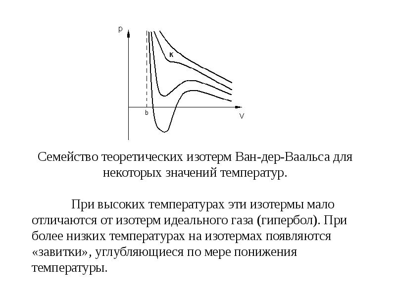 Изотермы ван дер ваальса при различных температурах показаны на рисунке выберите верные утверждения