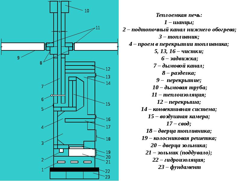 Классификация системы отопления презентация