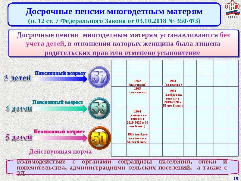 Изменения в пенсии. Изменения в пенсионном законодательстве 2019. Изменения в пенсионном законодательстве в 2021 году. Изменения в пенсионном законодательстве в 2020. Изменение законодательства  по    пенсионному  возрасту..