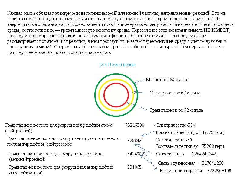 Движение гравитационное поле. Потенциал гравитационного поля. Электростатический потенциал среда. Гравитационное поле человека.