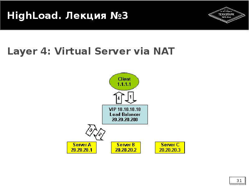 


HighLoad. Лекция №3
Layer 4: Virtual Server via NAT
