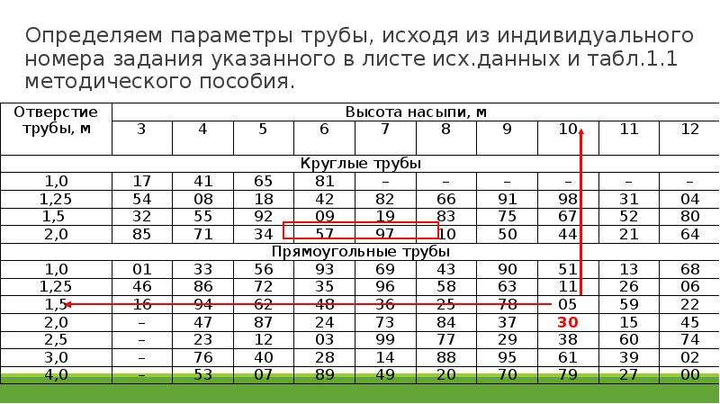 Параметры индивидуального номера. Измеряемые параметры. Определить параметры кода. Определить параметры дома.