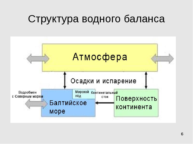 Система мониторинга вода