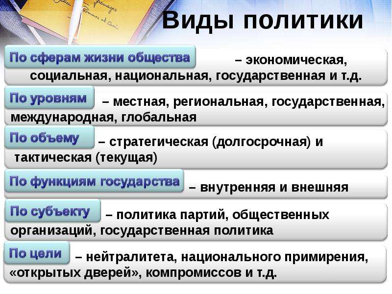 Презентация по обществознанию 9 класс по теме политика и власть