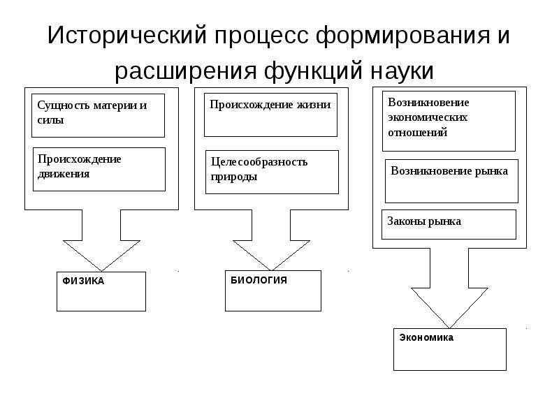 Категория исторического. Категории исторического процесса. Исторические категории исторический процесс.