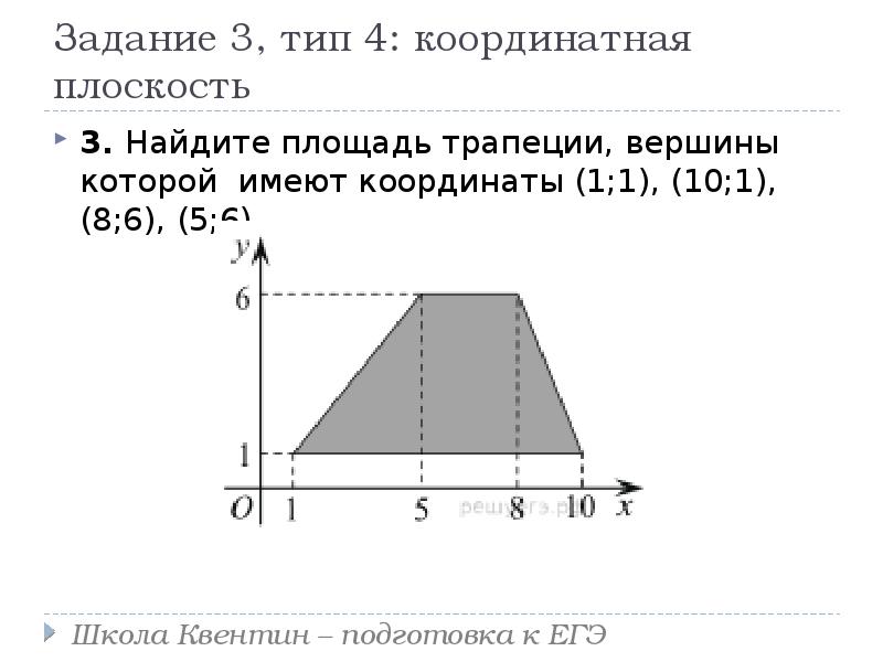 Найдите площадь трапеции вершинами. Площадь трапеции через координаты вершин. Координаты вершин трапеции. Найдите площадь трапеции вершины которой. Площадь трапеции на координатной плоскости.