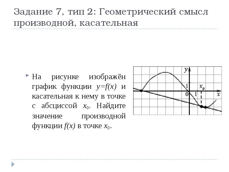 Геометрический смысл производной касательная к графику функции