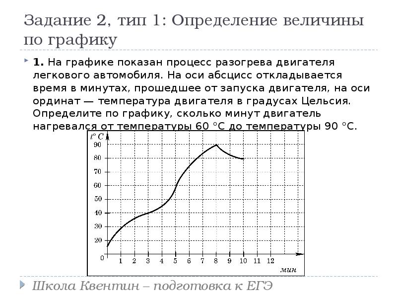 Что откладывается по оси абсцисс диаграммы состояния