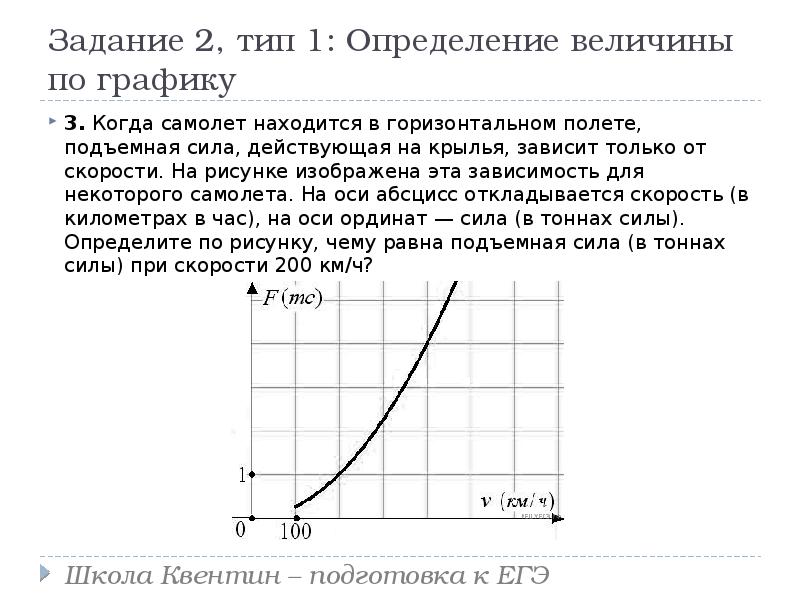 Горизонтальная ось графика