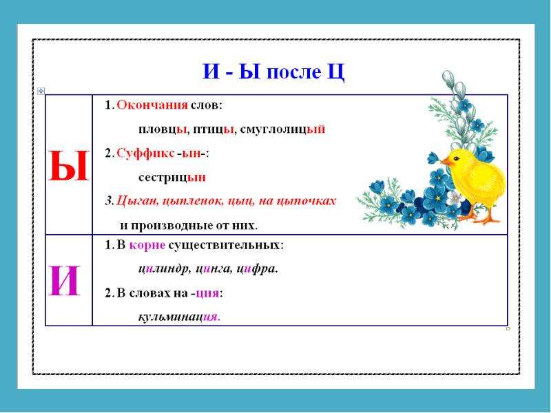 Слово 5 букв 3 ц. Правила написания и после ц. Буквы и ы после ц правило. Правила написания букв и ы после ц. Правило написания и или ы после ц.